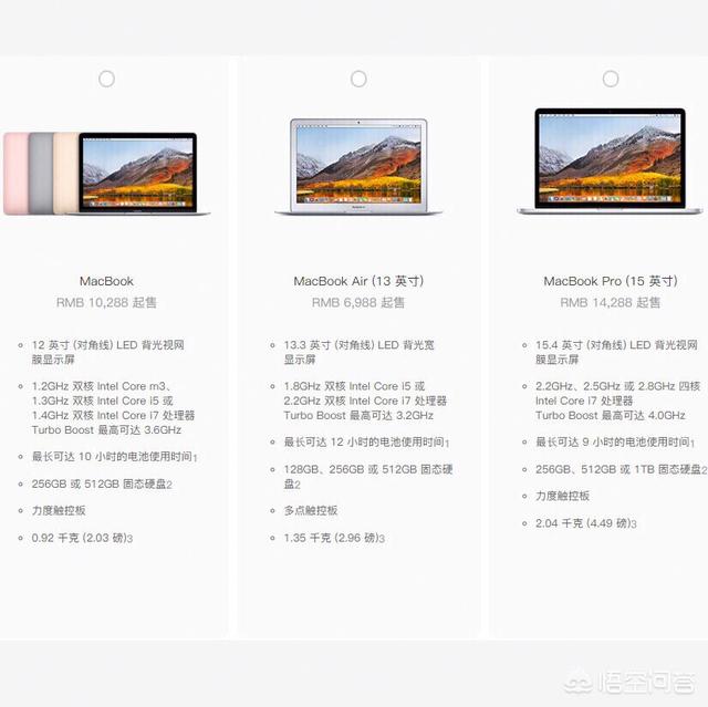想买MacBook pro，19版和18版哪个值得买？