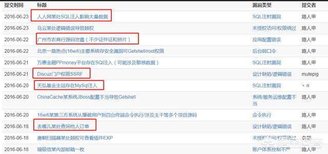 拼多多100元无门槛优惠券的漏洞,可能的技术原因是什么？羊毛党行为是否有法律风险？