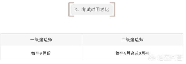 一建考试那么;一建考试差一分怎么办