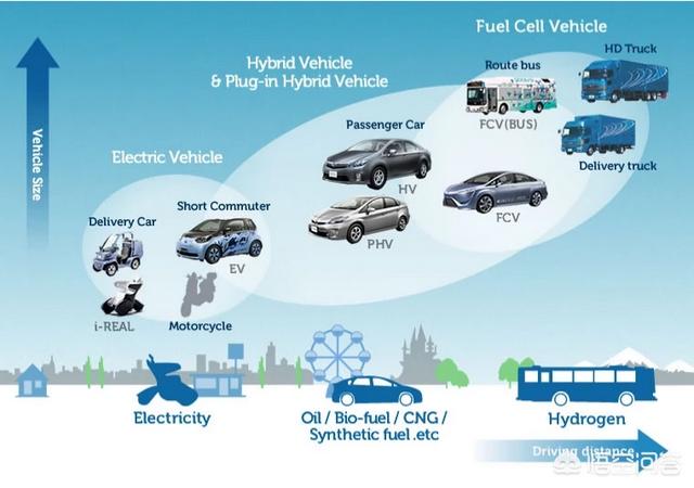 新能源车发展趋势，现在从事新能源汽车行业，前景怎么样