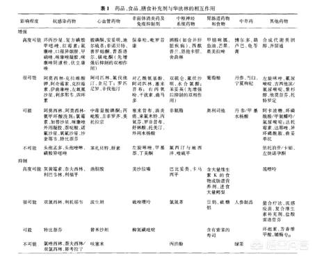 吃腊八蒜的好处和坏处，吃华法林这类抗凝药，能吃腊八蒜吗？