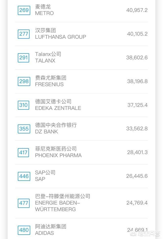 德国防暴犬排名:德国有哪些企业上榜世界500强？ 德国防暴犬