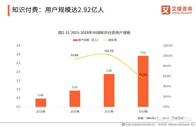 78.cn创业商机，大家有什么比较能赚钱的兼职推荐