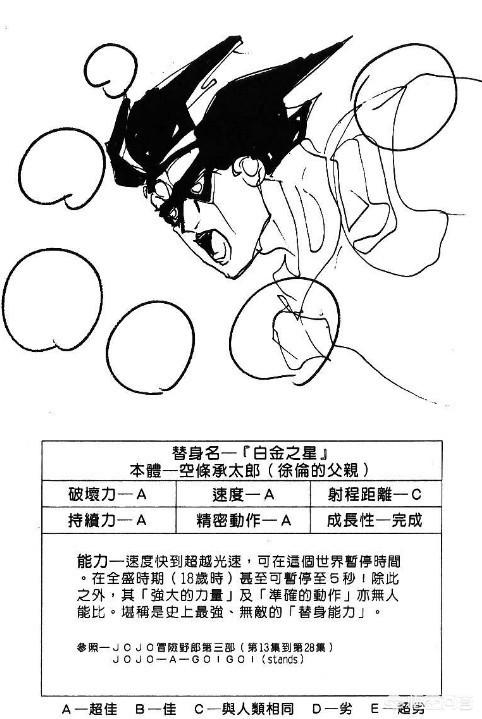 史上最强喵星人:《JOJO的奇妙冒险》中白金之星究竟有多无敌？