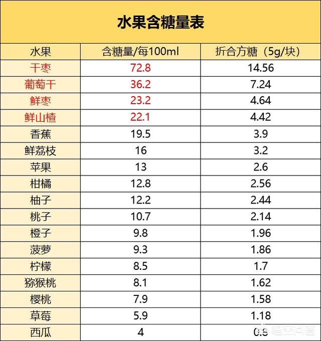 孕妈吃水果有四不吃三吃，怀孕期间是不是每天都要吃水果为什么