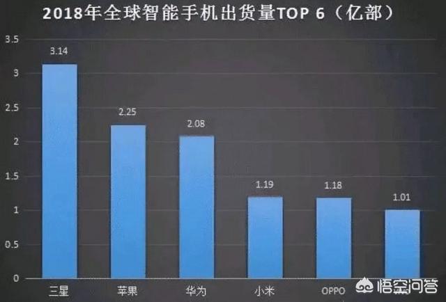 雷军和余承东吹过的牛，最后都怎么样了