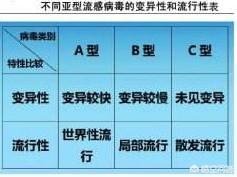 病毒爆发和疫苗接种：新冠病毒疫苗接种