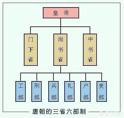 大良造是什么官职，大秦帝国中的大良造是什么官衔