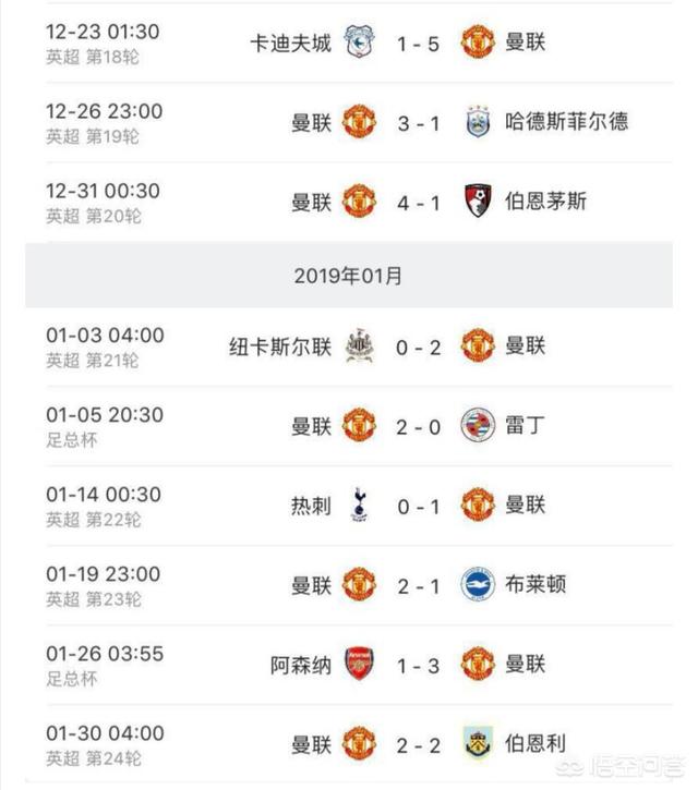 曼联战胜巴黎:巴黎圣日耳曼是如何在伤兵满营的情况下战胜曼联的？