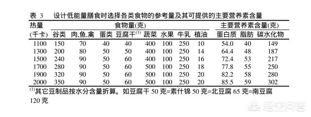 头条问答 1 55米 53公斤这样的体重该如何减肥塑形 21个回答