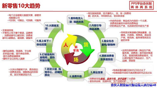 企业内部创业，人到四十，是继续选择创业还是找一份工作安稳的活下去