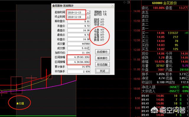 如何通过boll线选股？