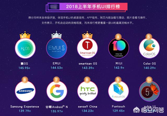 你认为哪款手机反应最快,使用最流畅呢？