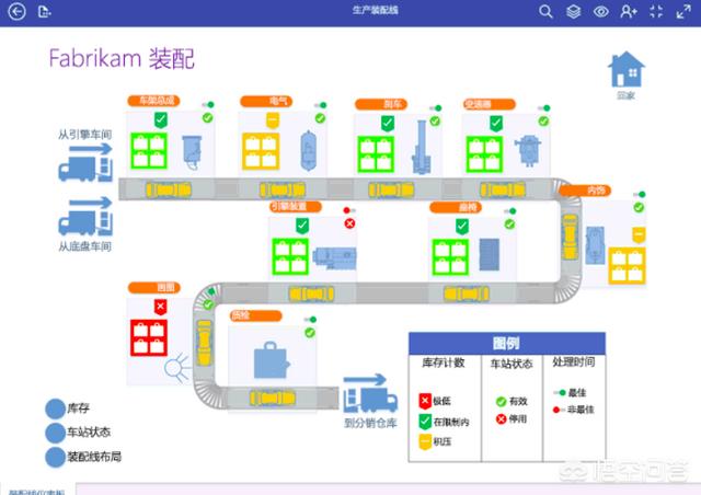 作为一名大学生,应该在校期间掌握哪些常用电脑办公软件,以备后时之需？