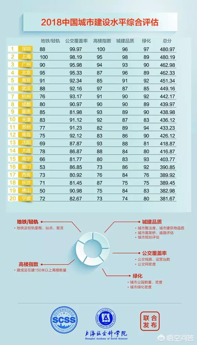 苏州和南京哪个城市更适合创业？