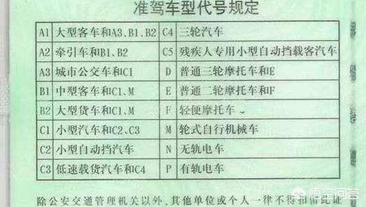 拥有C4D驾照的驾驶员能开四轮老年代步车吗？插图5