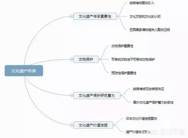 考公务员最好用什么笔，有哪些备考公务员的app推荐