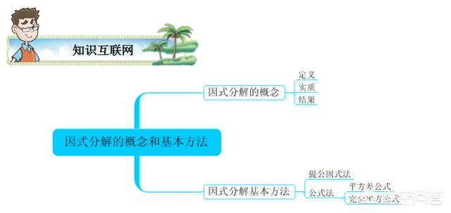 头条问答 八年级数学如何学好 因式分解 12个回答