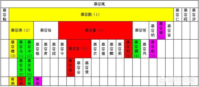 拓跋鲜卑:有人说在历史上拓跋鲜卑能够吊打慕容鲜卑，为什么？