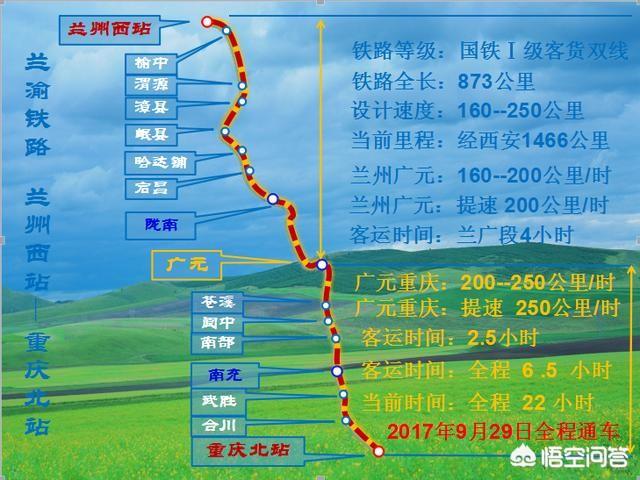 兰渝铁路广元到兰州为什么建设成普通铁路,通不了动车？