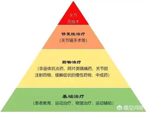 膝盖关节炎症状:患有膝关节骨性关节炎的老人应该如何上下楼梯？