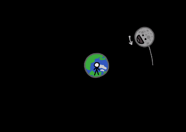 月球和地球的关系列数字的段落，在月球上待一天等于在地球上待几天