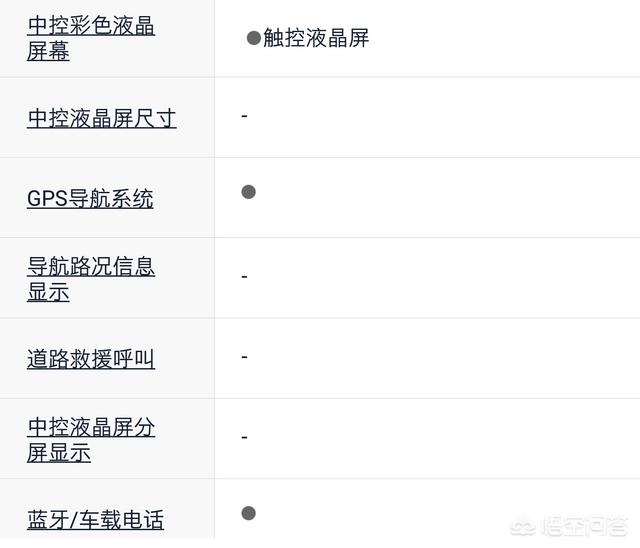 波索尔越野:维特拉四驱领先型的车怎么样？多少钱落地？