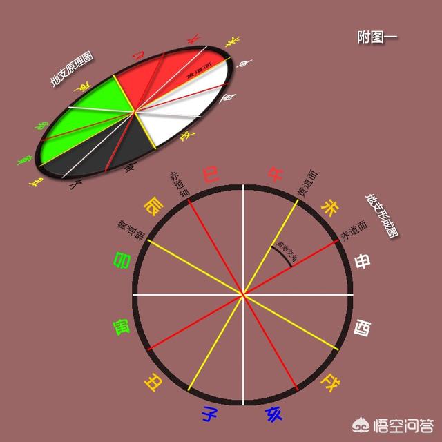 天干地支是怎么发明出来的？