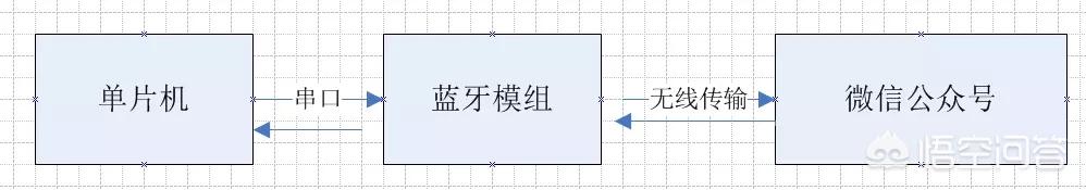 微信公众号php源码:微信公众号怎么开通开发者模式？