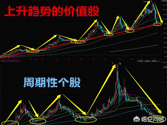 长线持股的误区是什么？