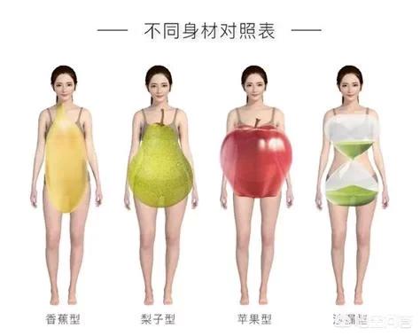 梨形身材:“梨”型身材的女生，夏季应该如何搭配