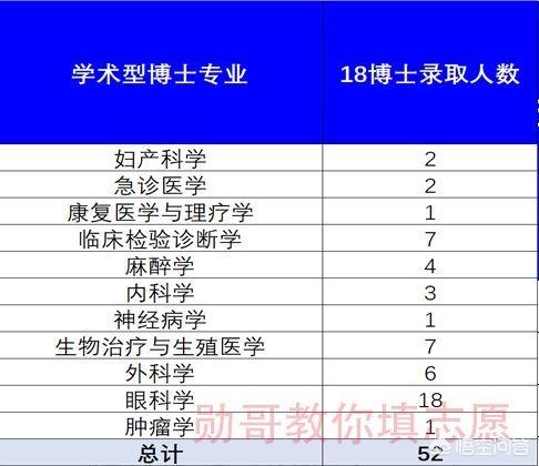 北华大学录取分数线?北华大学录取分数线是多少