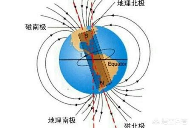 指南针n极所指的方向，指南针静止时指的是地理的什么方向