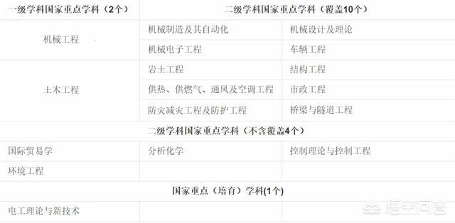 大连理工大学 监考猫:为什么感觉近些年大连理工大学分数线越来越低？