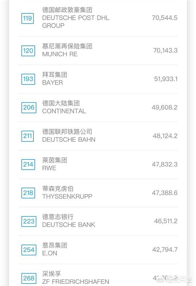 德国防暴犬排名:德国有哪些企业上榜世界500强？ 德国防暴犬