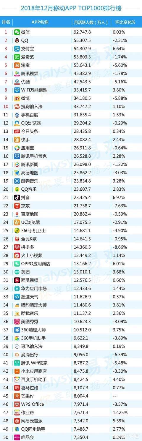 截至2018年08月,你认为手机必备的排名前10的App有哪些？