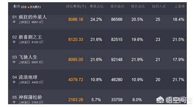 春节档有什么你最期待的电影吗,推荐一下？