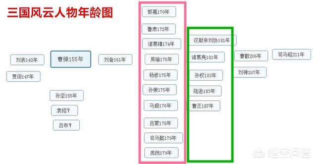 射手卡曼尼干红葡萄酒，三国中有哪些不被大众所熟知的冷知识？