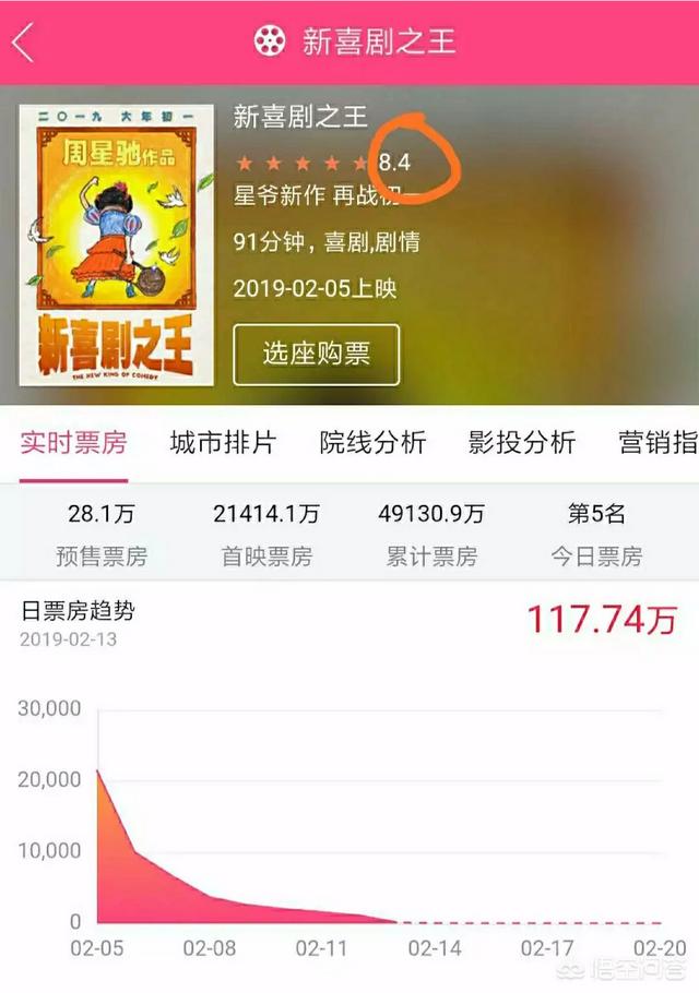 张雨绮整容前:为什么周星驰对张雨绮如此「情有独钟」？