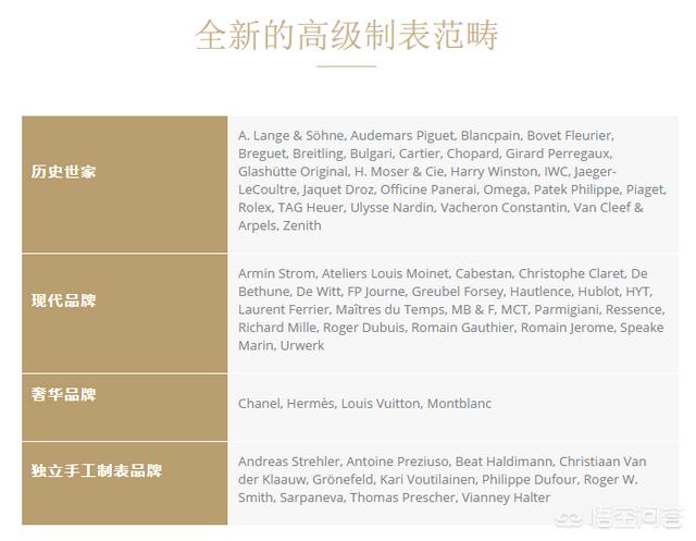 宝铂手表和江诗丹顿是一个级别的吗？