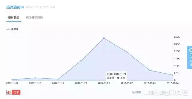 维多利亚在时尚界是不是很高端？
(图8)