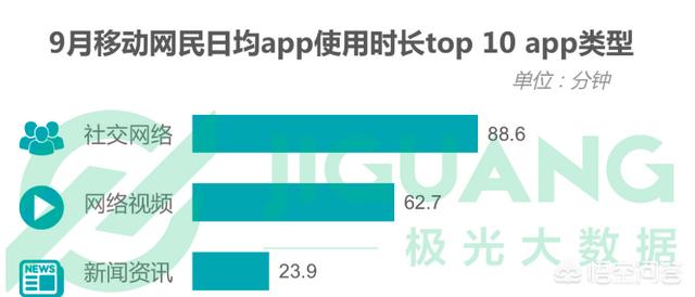 除了微信和qq,现在的年轻人最喜欢用的社交软件有哪些？