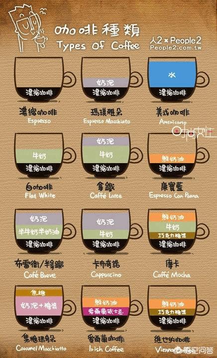 我们喝的咖啡为什么叫拿铁、美式和卡布奇诺？插图43
