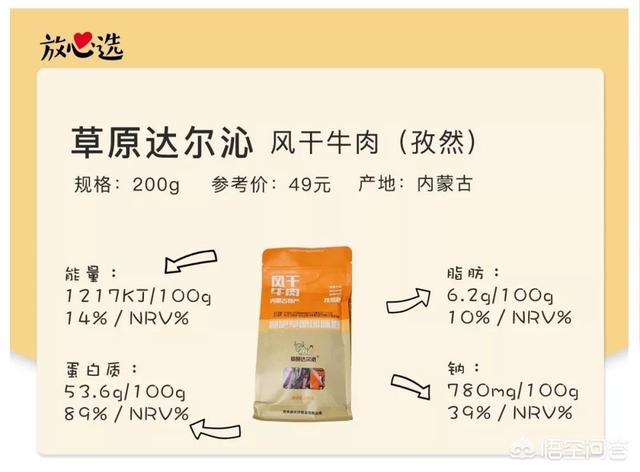 猫零食牛肉味vitakraft:内蒙古哪个品牌的牛肉干好吃？