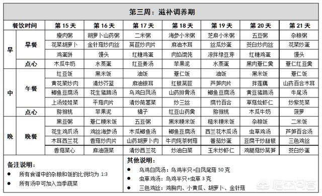 月子餐食谱:一直都很挑食，坐月子就比较担心了，月子餐食谱该怎么定？