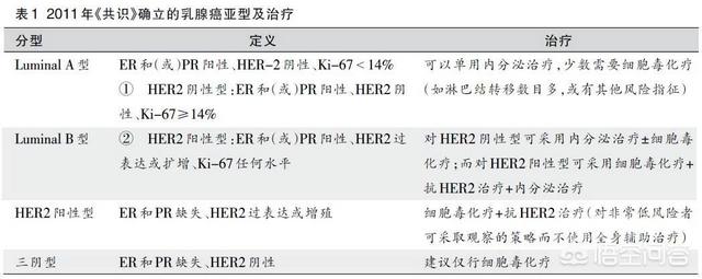 化疗红药水多长时间一次:化疗一个疗程要多长时间，化疗到第几次最难受呢？