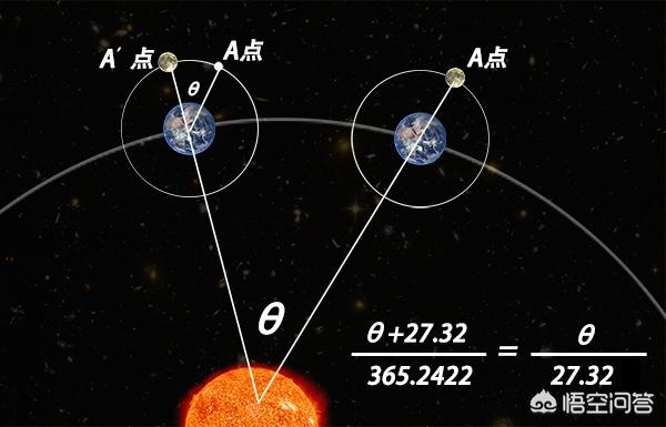头条问答 月相变化规律是什么 魂锁典狱长玛维的回答 0赞