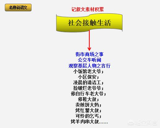 林舒语:中小学生的作文素材，有什么方法积累吗？