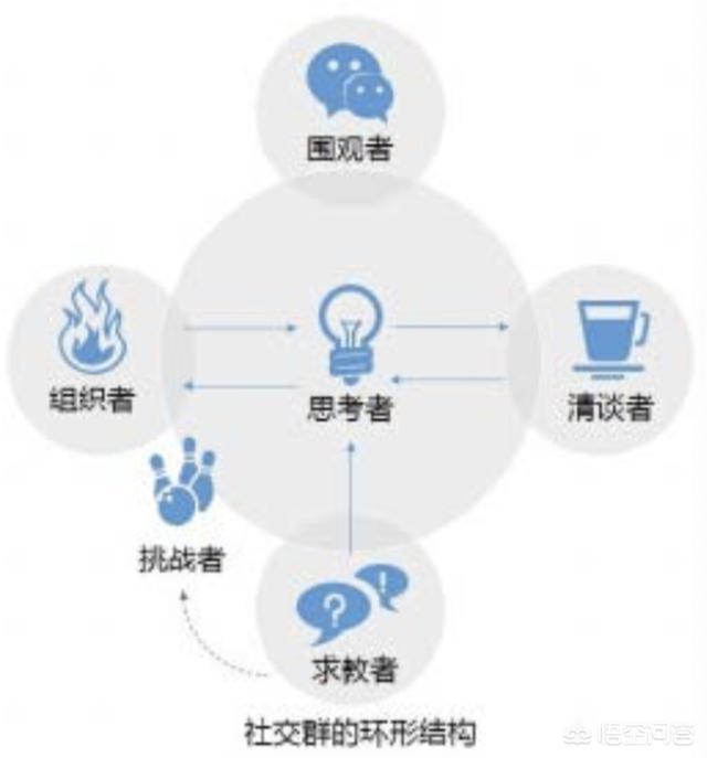 企业如何建立起自己的社群