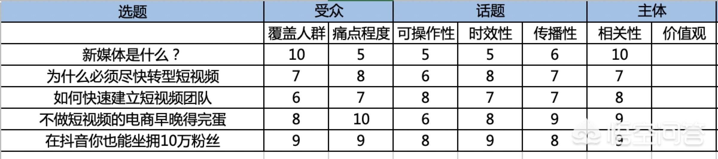 企业如何用抖音进行营销，如何运营一个抖音短视频账号?，餐饮企业如何做好一个抖音号